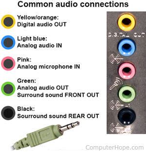 Using this input, you can record music playing on your computer, audio from a video playing on your computer, or any other sound from your pc. How do I connect computer speakers?