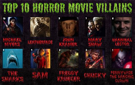 Who Are Your Top 10 Favourite Horror Movie Villains Rhorror