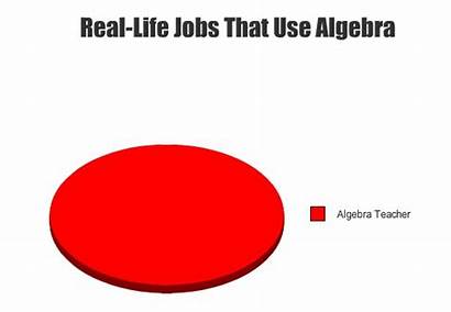 Algebra Going Am Memes Meme Jobs Another