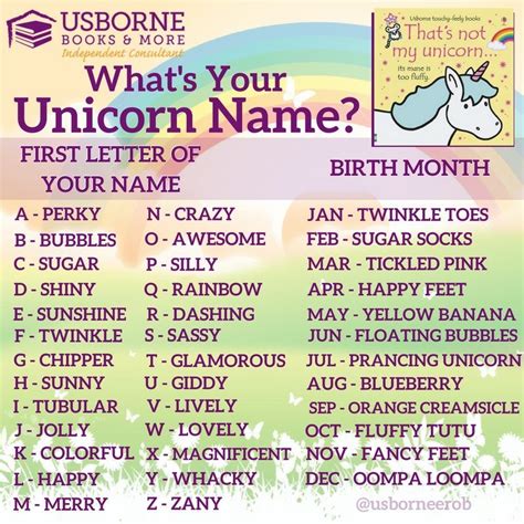 Whats Your Unicorn Name Usborne Books Consultant Book Birthday Parties Funny Names