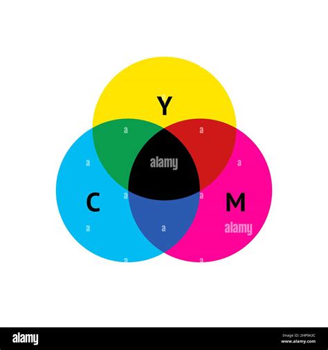 A Cmyk Color Chart Imágenes Vectoriales De Stock Alamy