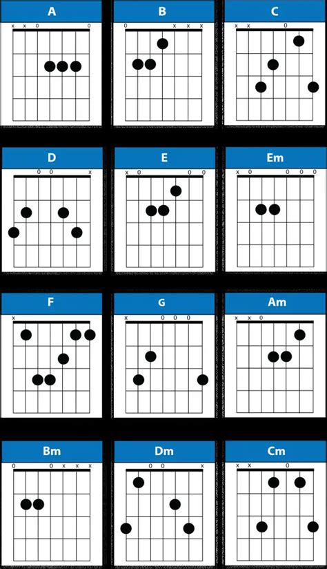 7 String Guitar Chords With Pdf And Chart Pick Up The Guitar