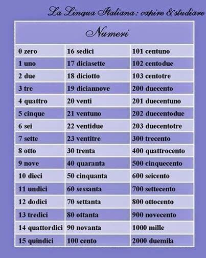Bakker Idiomas Números Em Italiano