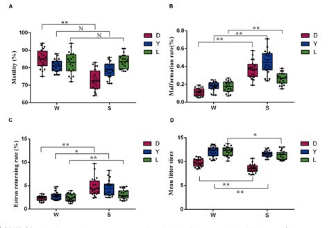 Figure 1 From Genomic Sequencing Reveals The Diversity Of Seminal Bacteria And Relationships To