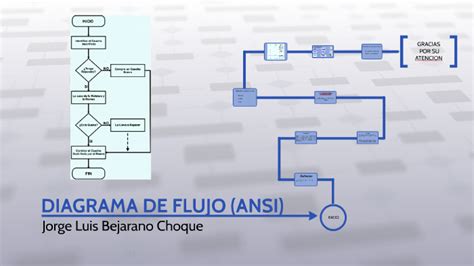 Diagrama De Flujo Ansi By Jorge Luis Bejarano