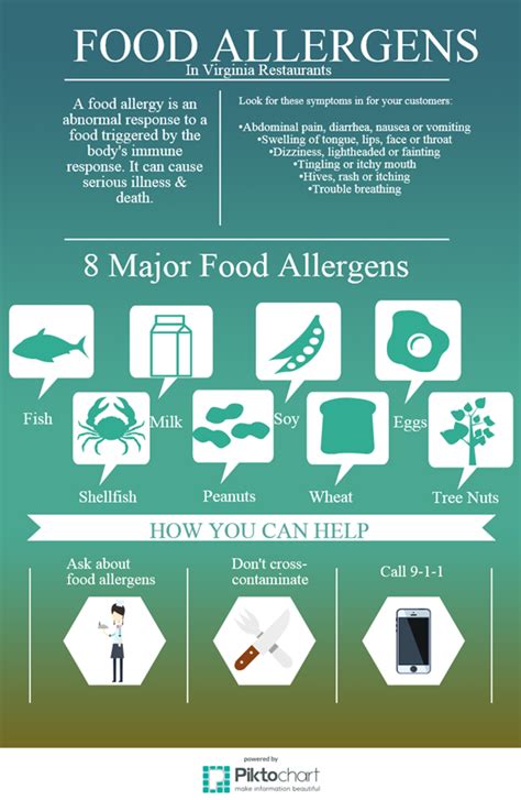 Food Standards Allergen Contents Allergy Awareness Chart Food