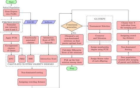 Flow Charts Tikz Flowchart Of Thesis Structure Tex Latex Stack Hot Sex Picture