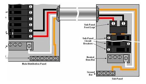 [Get 29+] 50 Amp Sub Panel Wiring Diagram - F1 Vektor