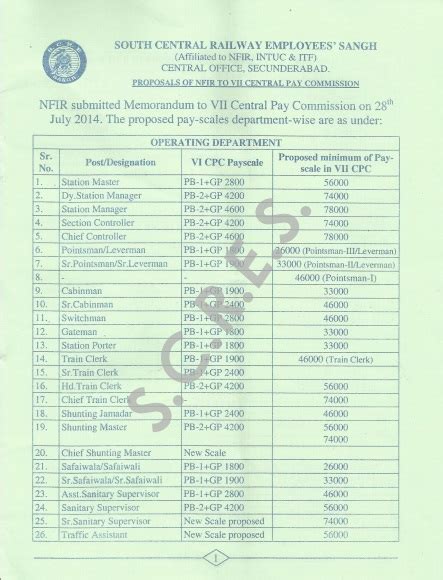 Th Pay Commission For Army Pension Table Rank Wise Brokeasshome Com