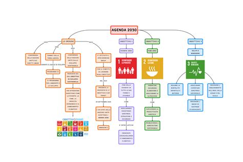 Agenda 2030 Mappa Concettuale Algor Education Porn Sex Picture