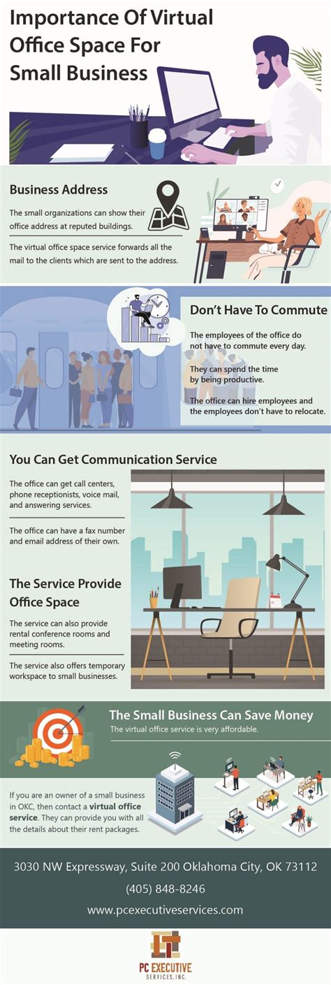 Importance Of Virtual Office Space For Small Business Infographic