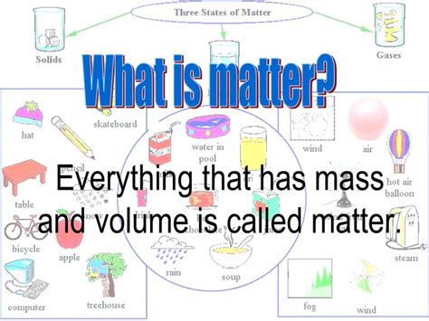 Ppt Topics States Of Matter Pure Substances Mixtures Physical And