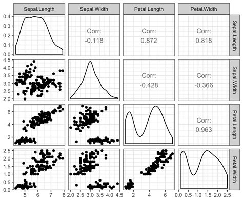 Data Visualization How To Create A Matrix Of Density Plots In R Pdmrea