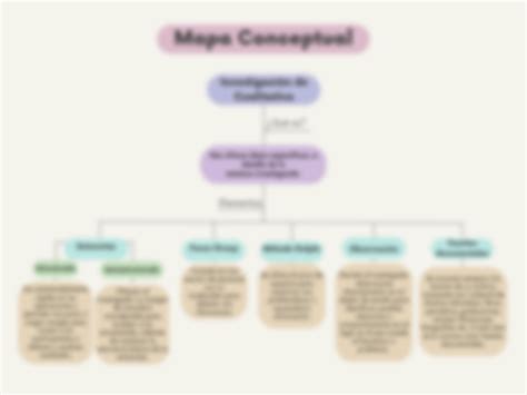 Solution Mapa Conceptual De Investigaci N Cualitativa Studypool