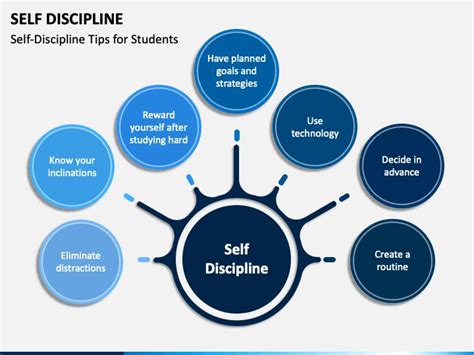 Self Discipline Self Discipline Powerpoint Presentation