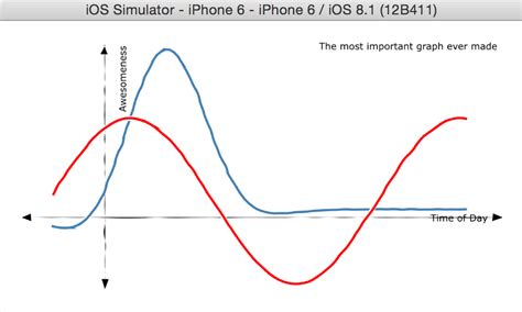 One of the drawbacks of this library is that we can't use our svg images directly, we need to create a component. GitHub - brentvatne/react-native-svgkit: Experimental SVG ...