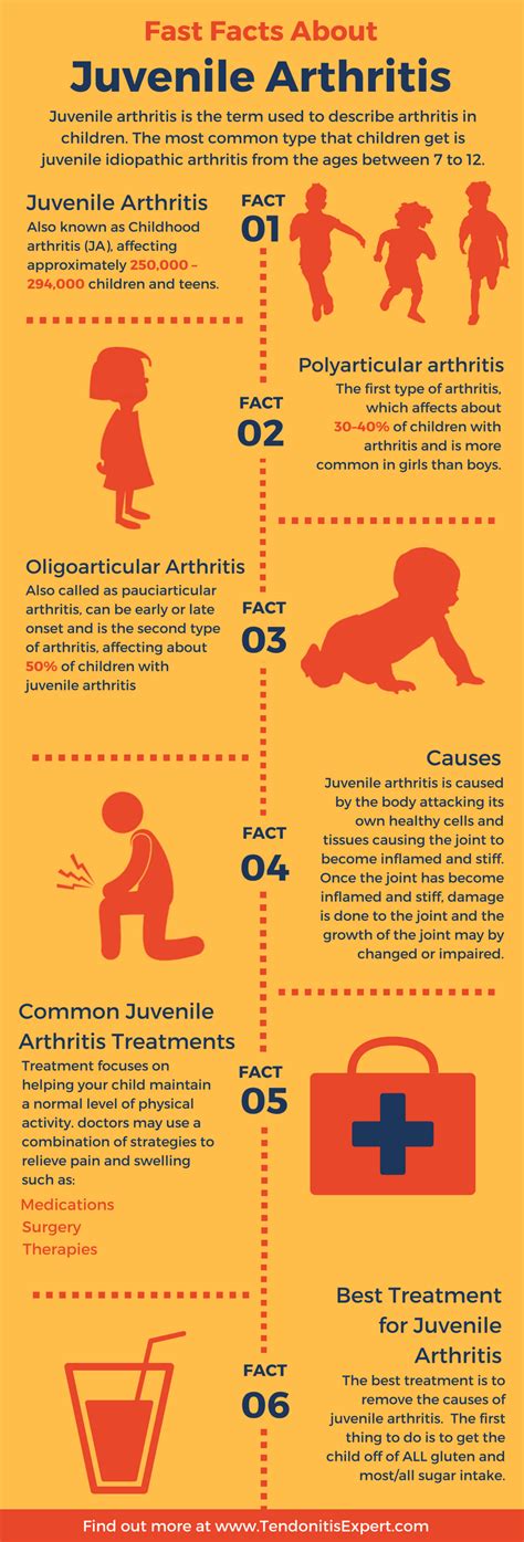 Fast Facts About Juvinile Arthritis Infographic