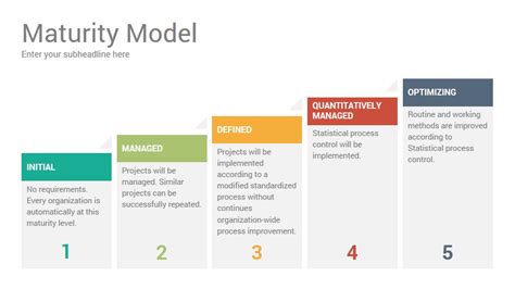 Business Maturity Model Diagrams Powerpoint Template Designs