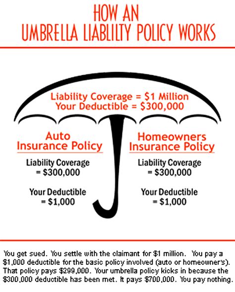 Here Are 11 Reasons We Have An Umbrella Liability Insurance Policy — My