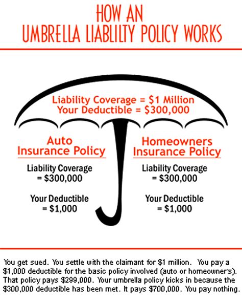 Bodily injury liability (bi) and property damage liability (pd). Here Are 11 Reasons We Have An Umbrella Liability ...