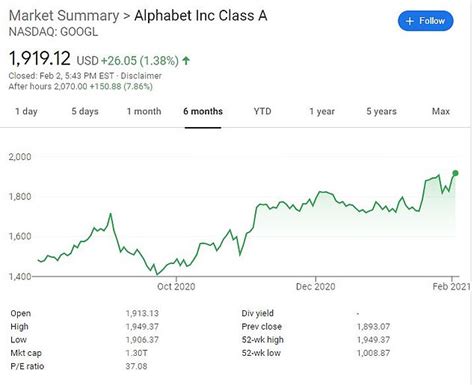 In depth view into alphabet revenue (quarterly) including historical data from 2014, charts and stats. Google owner Alphabet posts record $57b revenue in final quarter ...