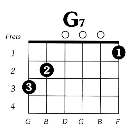 Belajar Chord Gitar Seventh ~ Fans Musik