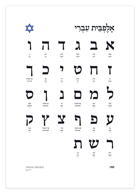 Hebrew Letters Numerical Value Letter