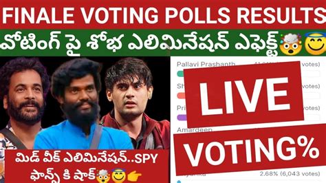Bigg Boss Telugu Finale Voting Polls Results Week Voting Polls Mid Week Elimination