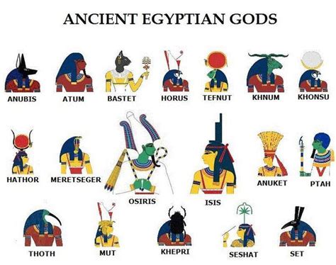 Nome Dos Simbolos Do Egito Na Antiguidade
