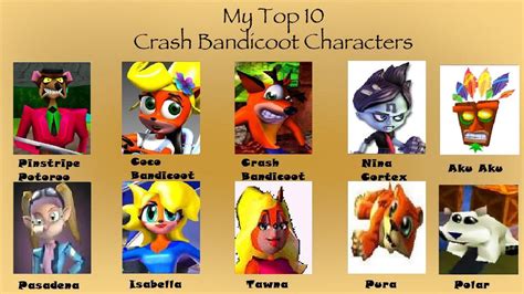 My Top 10 Crash Bandicoot Characters By Camilia Chan On Deviantart
