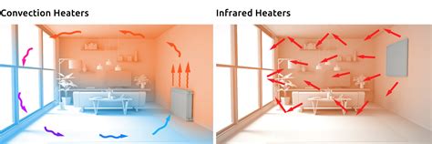 How Does Infrared Heating Work