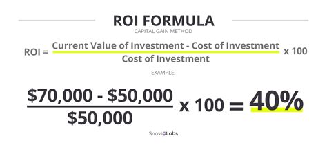 What Is Roi Definition Formulas And Tips Snov Io