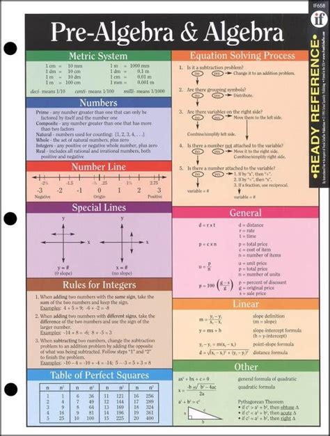 Algebra Cheat Sheet Pdf Algebra Cheat Sheet Basic Properties Facts Hot Sex Picture