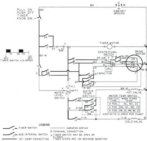 Washing Machine Motor Wiring Diagram Pdf