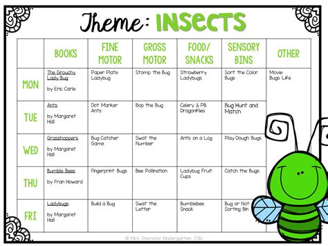 Insect Theme Lesson Plans For Toddlers Daycare Lesson Plans