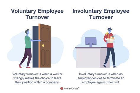 How To Reduce Employee Turnover Hire Success®