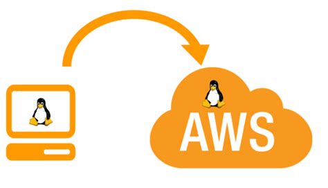 How To Connect To A Linux Instance On Aws From Another Linux Instance