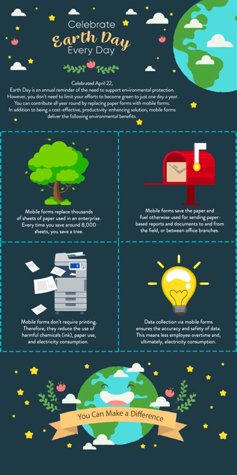 How To Celebrate Earth Day Every Day Infographic Makeen Transform