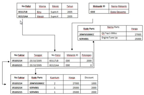 Tugas Sistem Basis Data 1