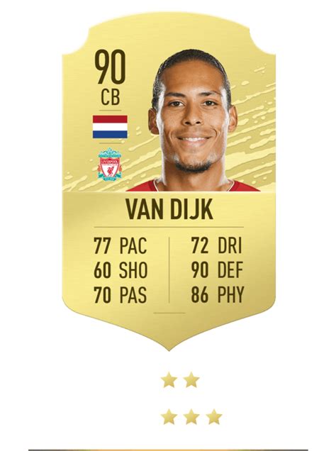 Fifa 16 fifa 17 fifa 18 fifa 19 fifa 20 fifa 21. FIFA 20 Ratings: Top Defenders