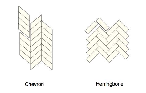 Cheville Parquet Chevron Herringbone Diagram Remodelista Herringbone