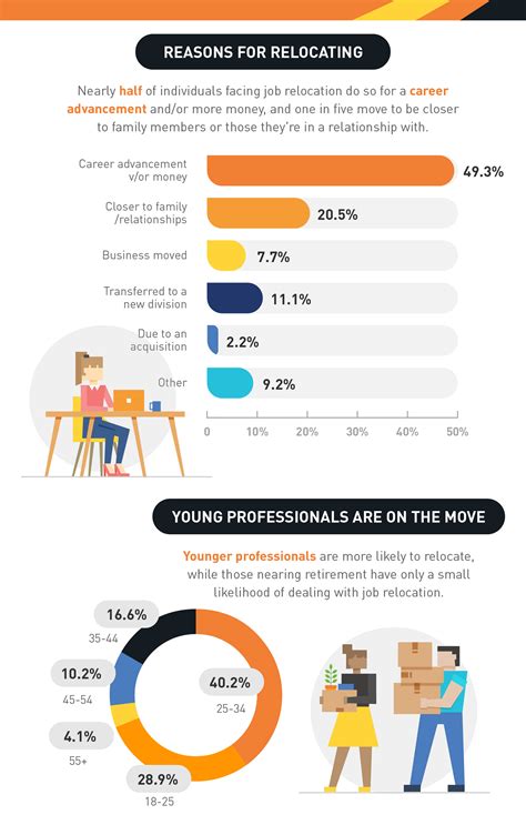 Relocating for a job can be an intimidating experience. Check out this