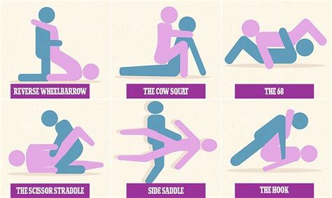 Tracey Cox Reveals The Sex Positions That Have Been Given A New Twist
