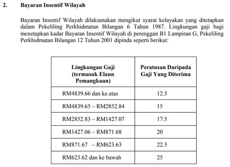 Maybe you would like to learn more about one of these? Kadar Bayaran Insentif Wilayah 2017 : Edisi Terkini ...