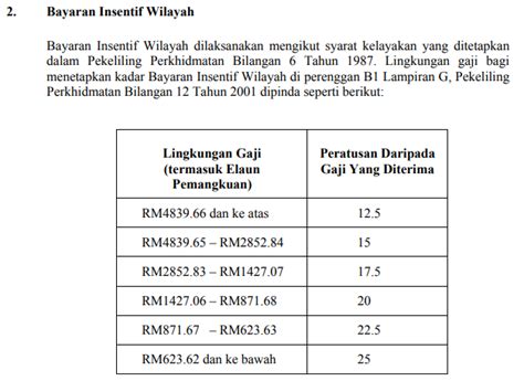 We did not find results for: Kadar Bayaran Insentif Wilayah 2017 : Edisi Terkini ...