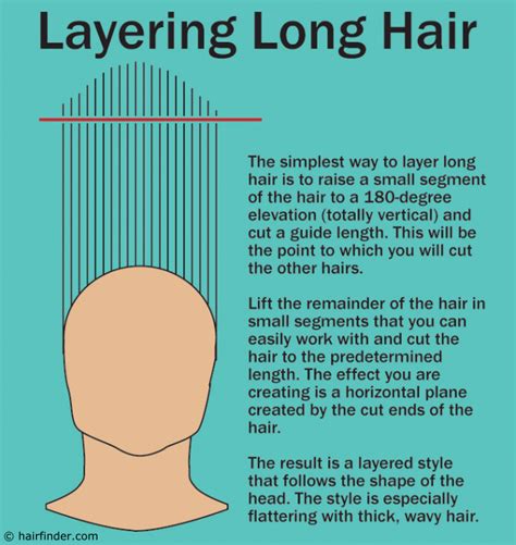 how to layer long hair diagram for a layered haircut