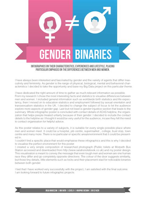 Infographic Poster Gender Binaries On Behance