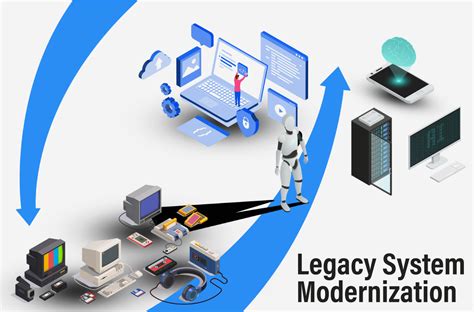 Legacy System Modernization A Digital Outlook Eficaz Technology Solutions India