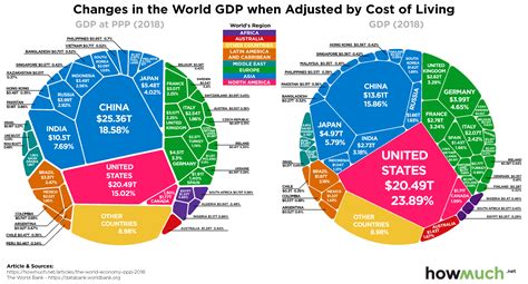 Understanding The Global Economy In Visualizations
