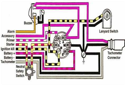 Evinrude Etec Ignition Switch Wiring Diagram Wiring Diagram